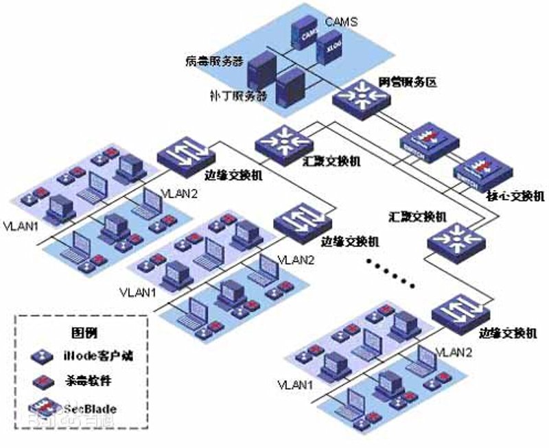 企业管理系统在现代化管理中的重要性