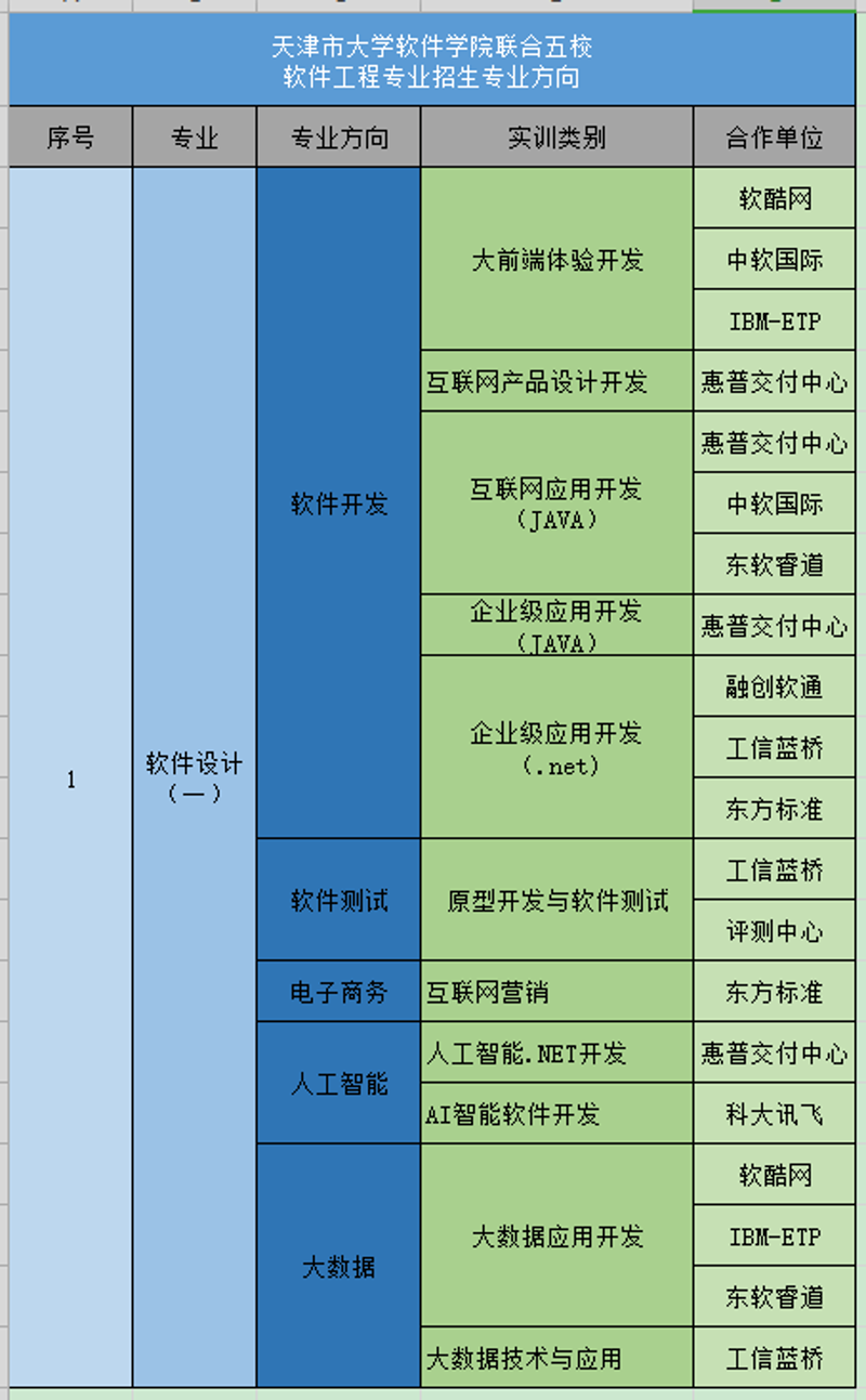 天津网站建设:推动本地企业走向新高度
